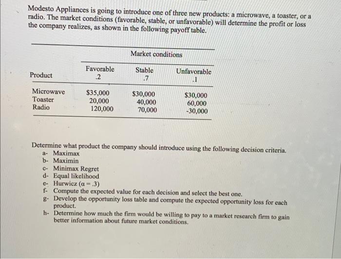 just answer e, f, g, & h Modesto Appliances is