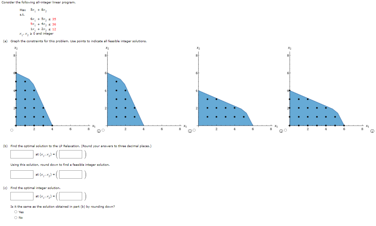 Consider the following all-integer linear