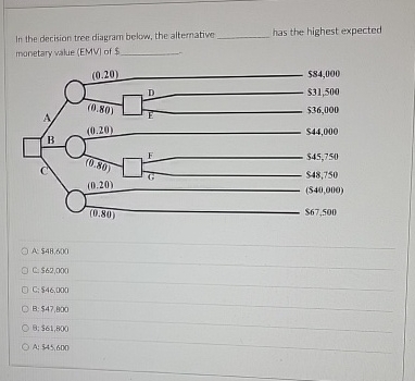 In the decision tree diagram below, the