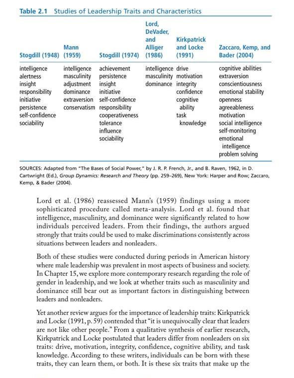 Questions :- 1. Based on the information provided