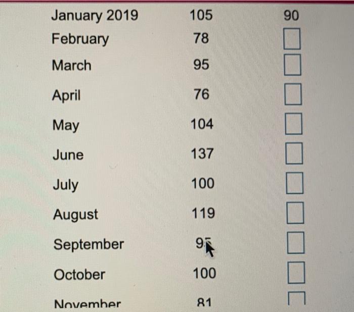 Develop an exponential smoothing forecast (a