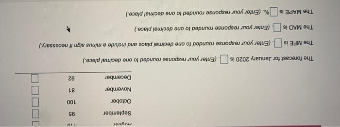 Develop an exponential smoothing forecast (a