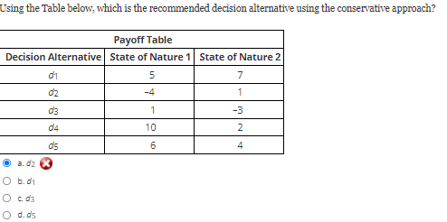 Using the Table below, which is the recommended