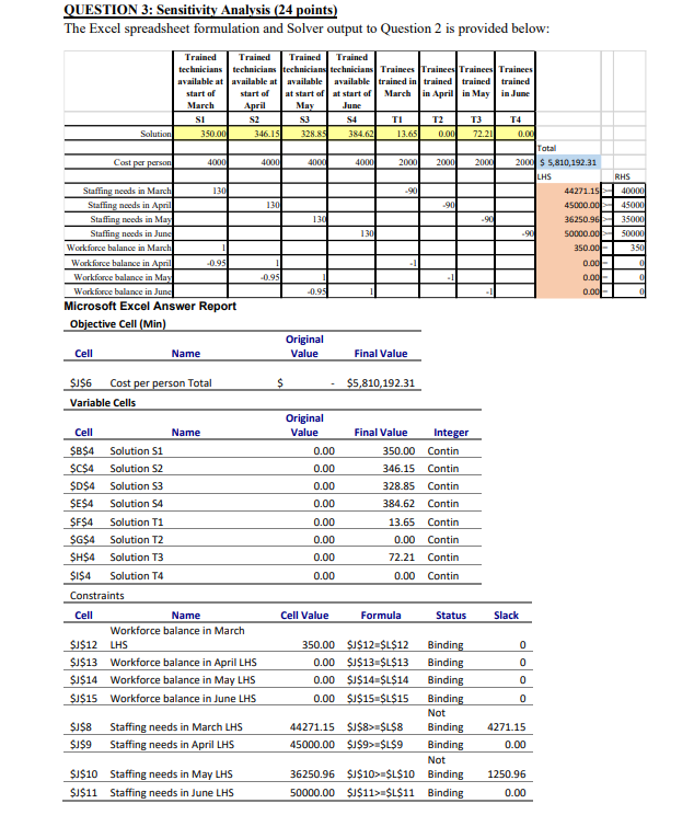QUESTION 3: Sensitivity Analysis (24 points) The
