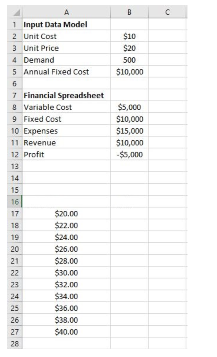 B $10 $20 500 $10,000 A 1 Input Data Model 2 Unit