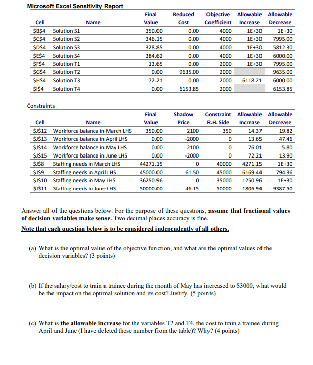 QUESTION 3: Sensitivity Analysis (24 points) The