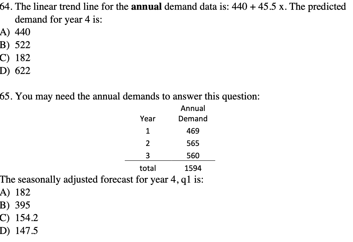 64. The linear trend line for the annual demand