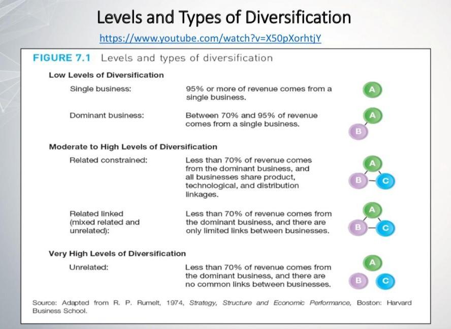 Q2. Considering Walt Disney's corporate level