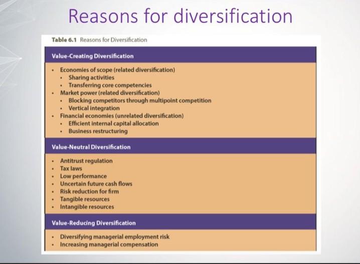 Q2. Considering Walt Disney's corporate level