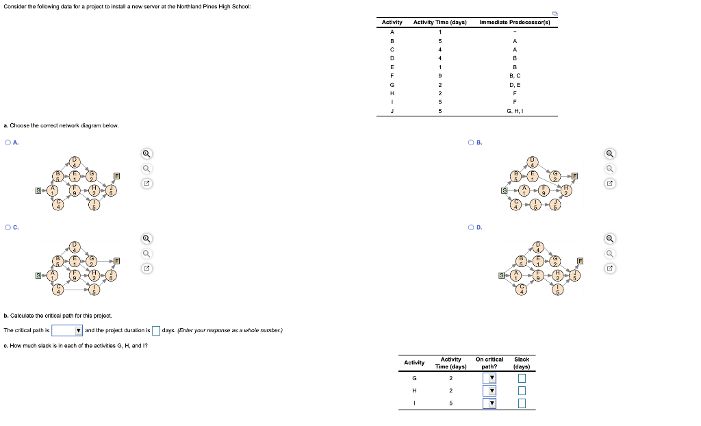 Consider the following data for a project to