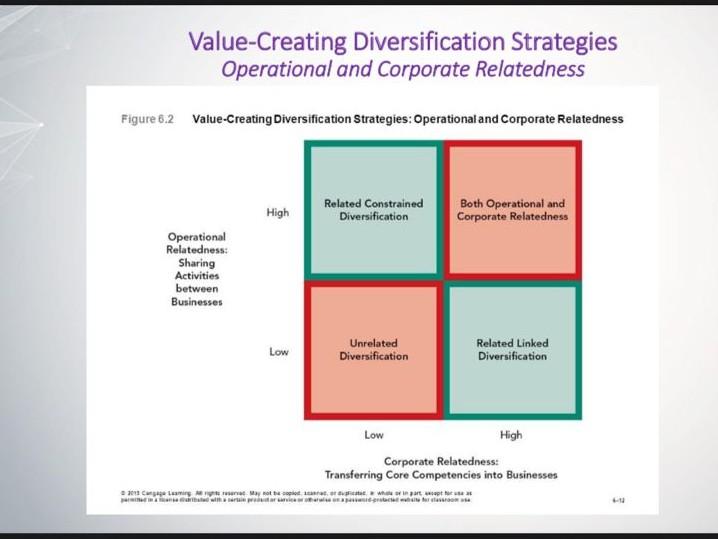 Q2. Considering Walt Disney's corporate level