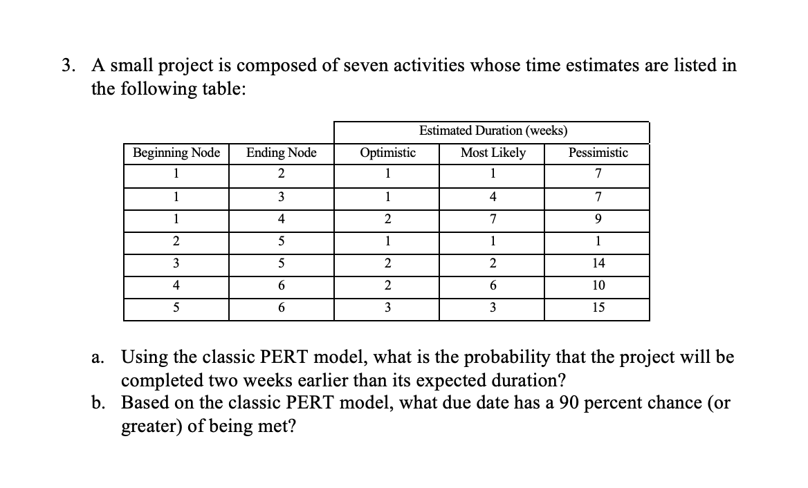 3. A small project is composed of seven