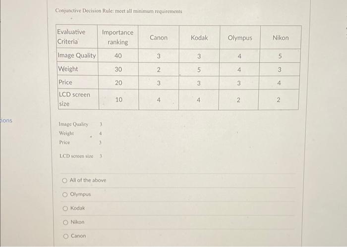 help Conjunctive Decision Rule: meet all minimum
