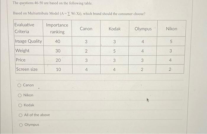 help Conjunctive Decision Rule: meet all minimum