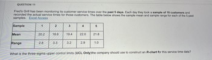 QUESTION 11 Fred's Grill has been monitoring its