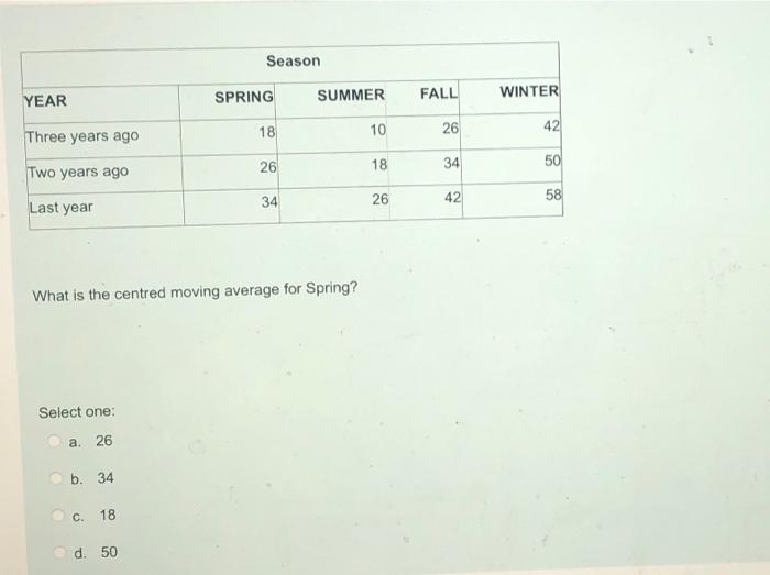 Season SPRING YEAR SUMMER FALL WINTER 18 10 26 42