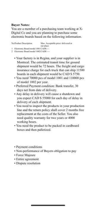 Buyer Notes: You are a member of a purchasing