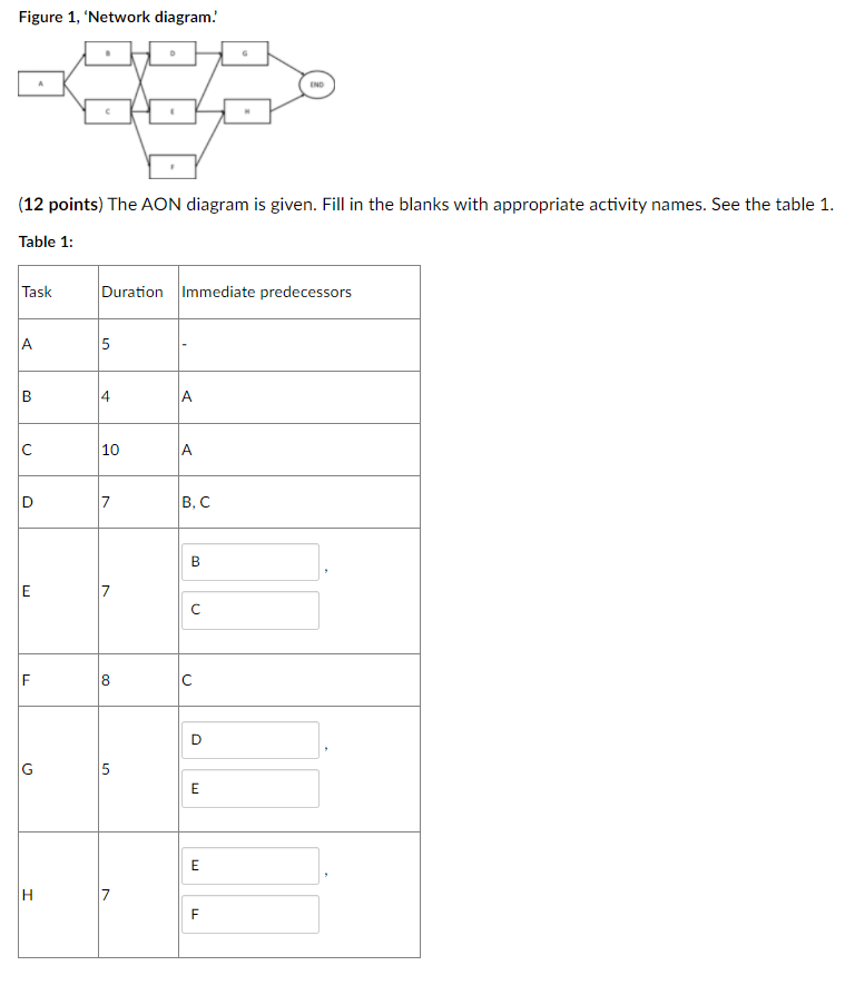 And Project Duration Figure 1, 'Network diagram!