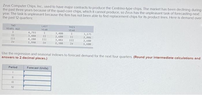 Zeus Computer Chips, Inc. used to have major