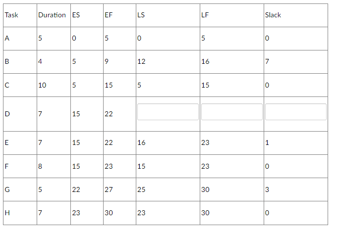 And Project Duration Figure 1, 'Network diagram!