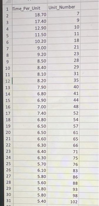 this is the correct data sorry The accompanying