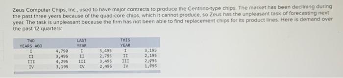 Zeus Computer Chips, Inc, used to have major