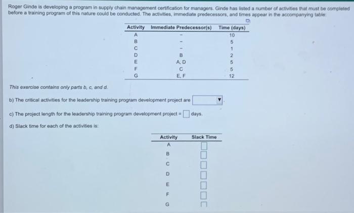 Roger Gindo is developing a program in supply