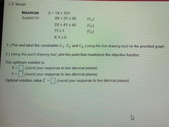 L.P. Model: Maximize Subject to Z= 1X + 10Y 4X +