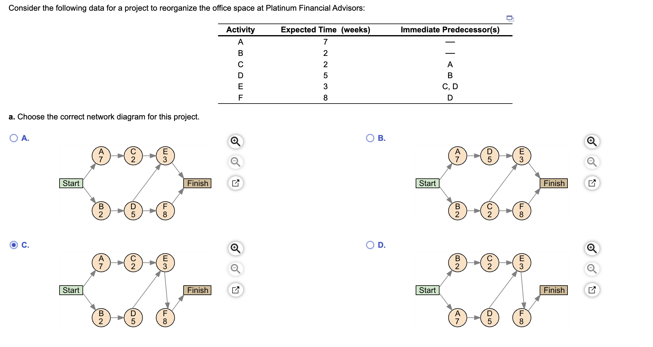 Consider the following data for a project to