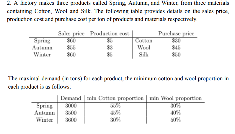 A factory makes three products called Spring,