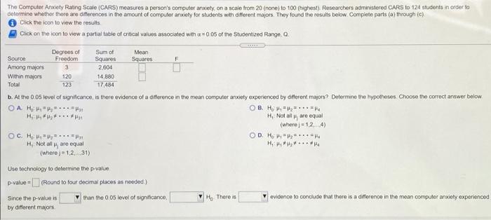 The Computer Acety Rating Scale (CARS) measures a