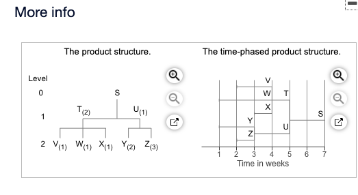 please complete the whole table from T to Z