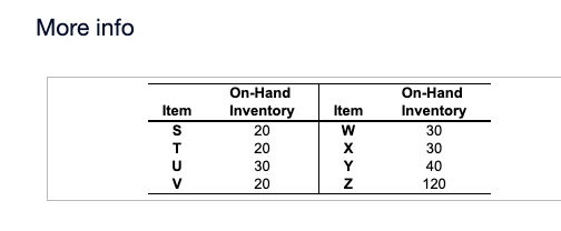 please complete the whole table from T to Z