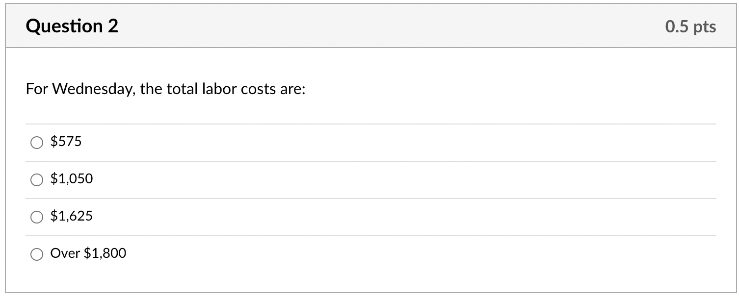 The Restwell Hotel is preparing an aggregate plan
