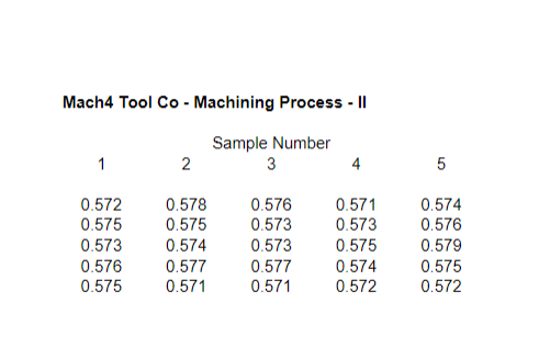 SHOW STEP BY STEP WORK PLEASE 2. Process