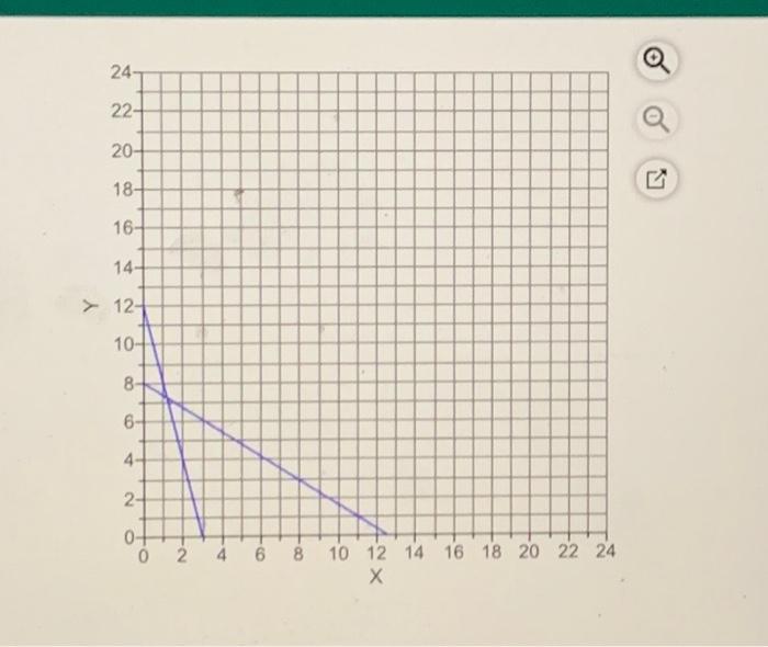 please just write what X, Y, and Z should be.