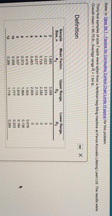 What would be the cotrol limits (UCL & LCL) for