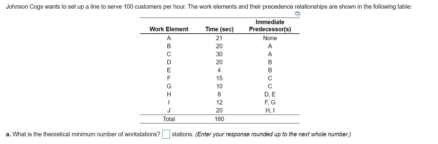 b) How many stations are required using the