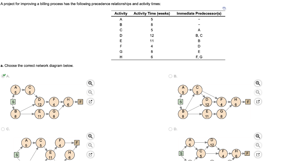 A project for improving a billing process has the