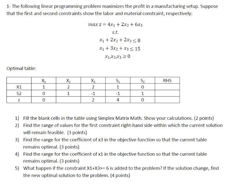 1- The following linear programming problem