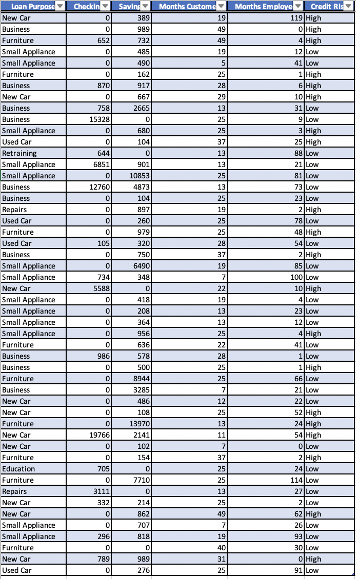 Use the given data to classify the record below