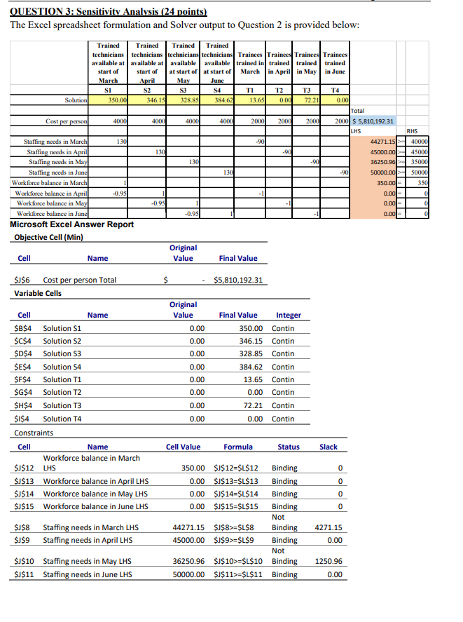 QUESTION 3: Sensitivity Analysis (24 points) The