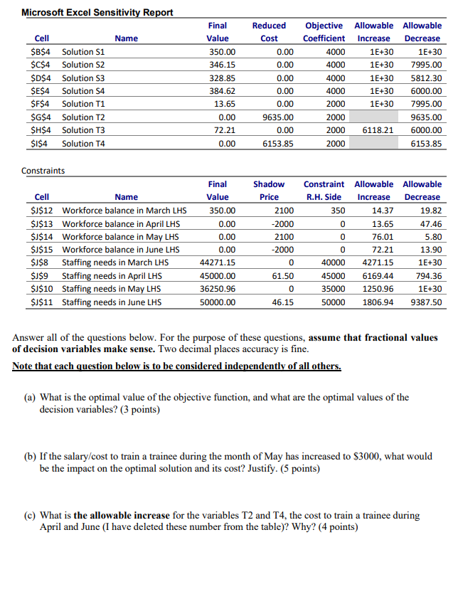 QUESTION 3: Sensitivity Analysis (24 points) The