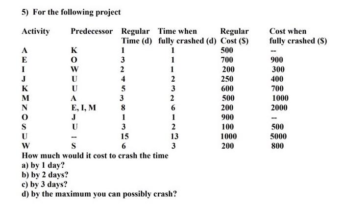 How do you calculate crash time for a-d? Can you