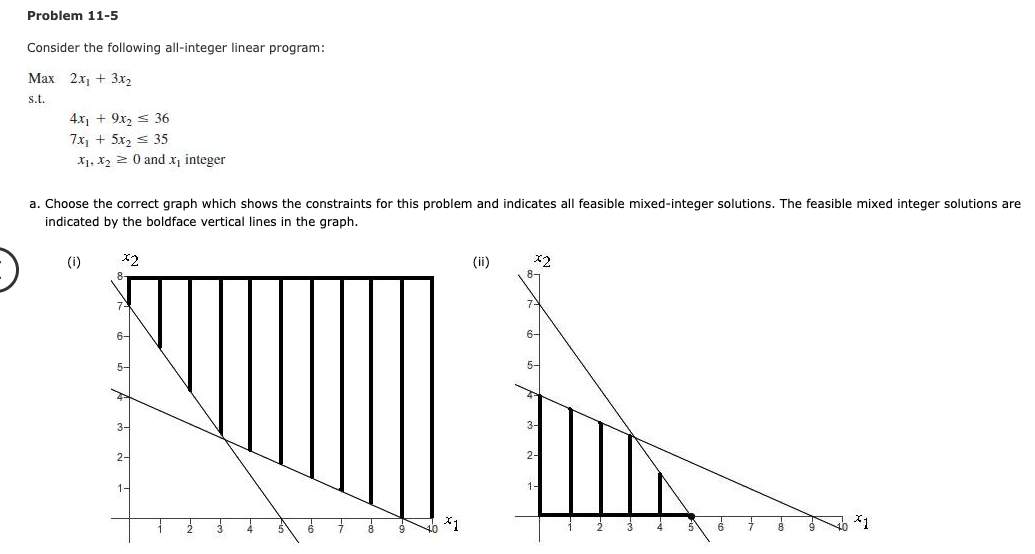 Problem 11-5 Consider the following all-integer