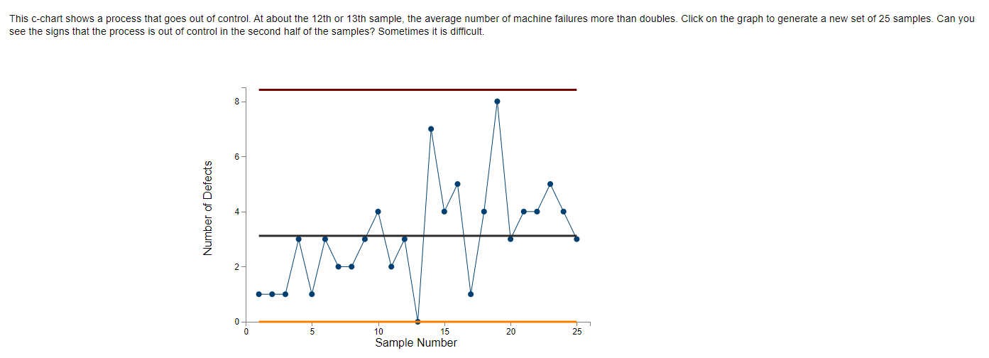 1. In these c-chart examples, which of the