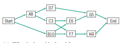 Given the following network, (a) What is the
