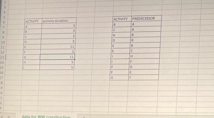 PLEASE HELP ME!!! Data file included WW