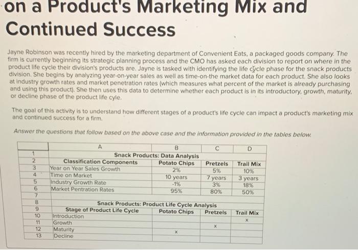 on a Product's Marketing Mix and Continued