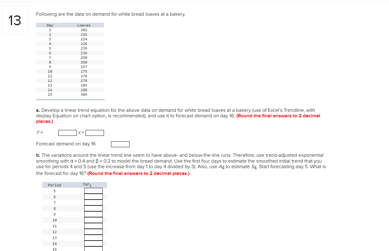 Following are the data on demand for white bread